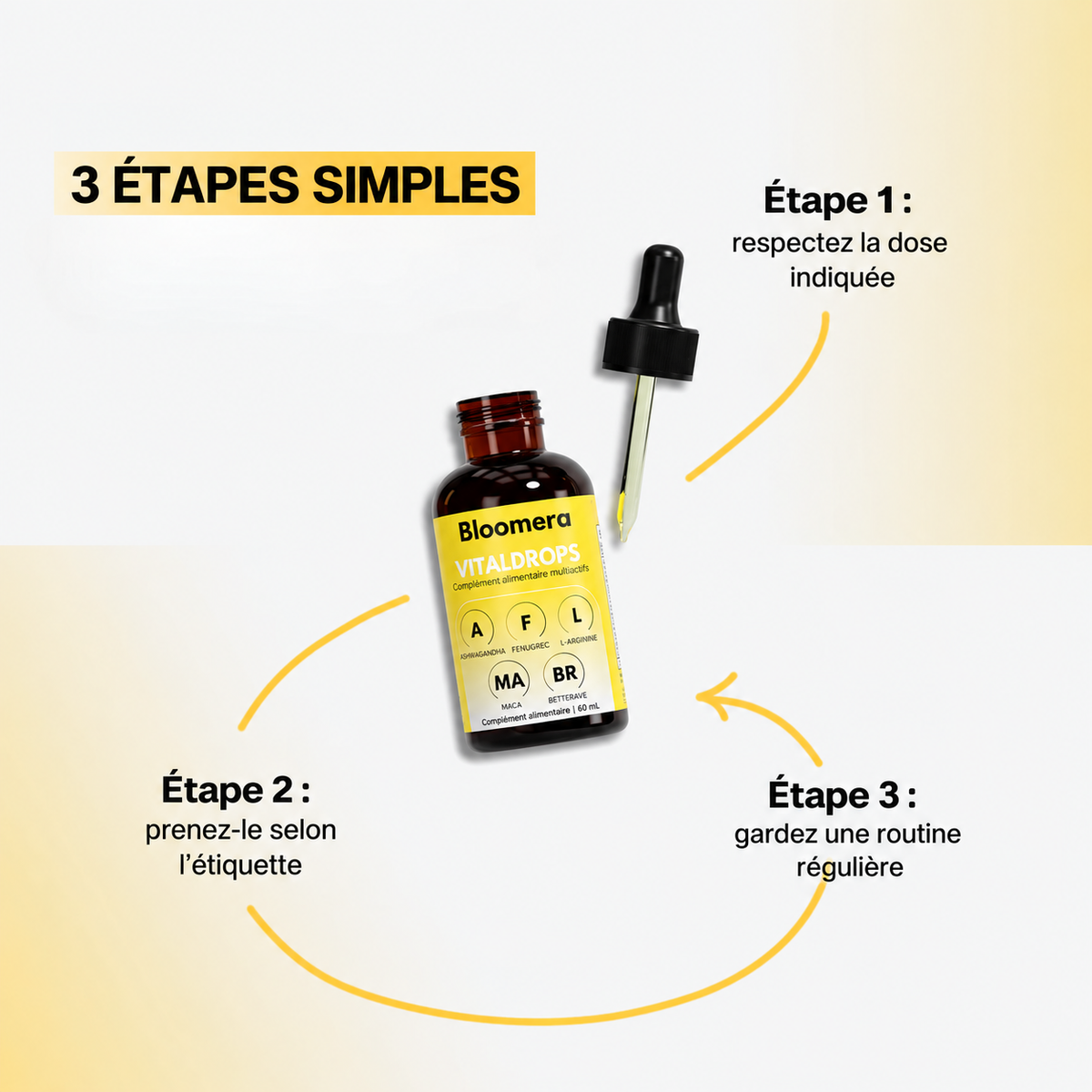 Bloomera VitalDrops — trois étapes d’utilisation